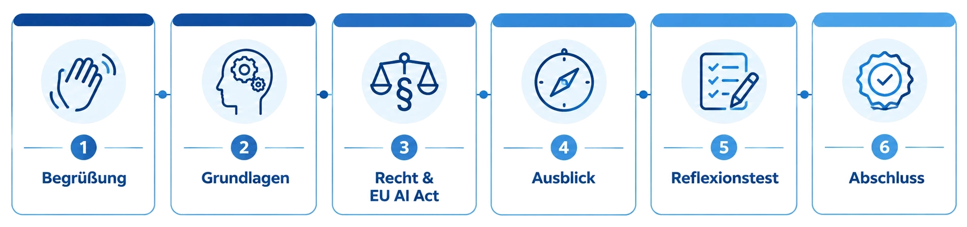 Inhalt